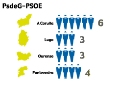 PSdeG-PSOE 1981 galicia