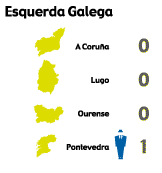EG 1981 galicia