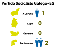 PSG-EG 1985 galicia