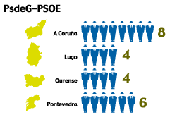 PSdeG-PSOE 1985 galicia