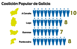 CPG 1985 galicia