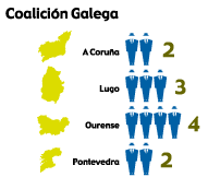 CG 1985 galicia