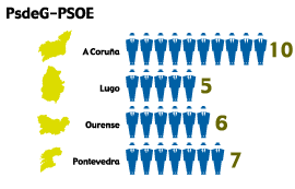 PSdeG-PSOE 1990 galicia