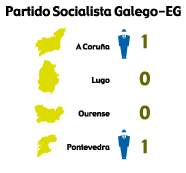 PSG-EG 1990 galicia