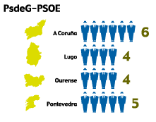 PSdeG-PSOE 1993 galicia