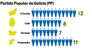 pp 2009 galicia